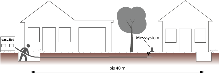 About Image